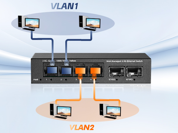 4-Port 2.5G Web Managed Ethernet Switch