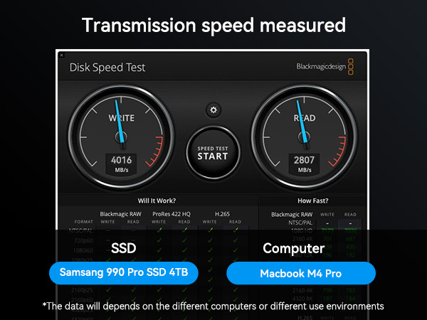 Speed test