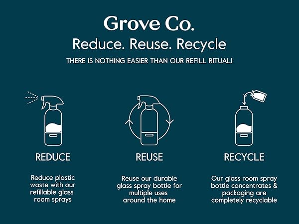 Grove co, refillable, dish soap, kitchen, dishes, refill