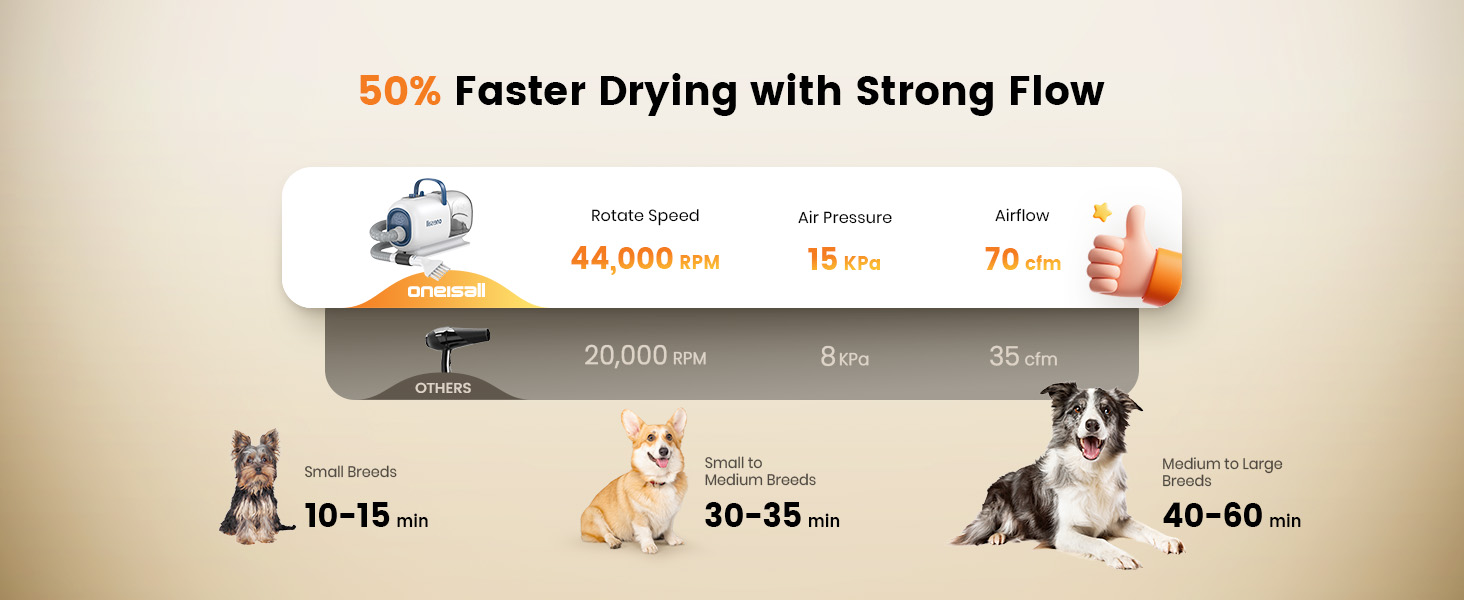 faster drying time