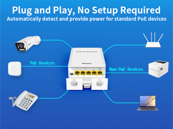 outdoor gigabit poe extender