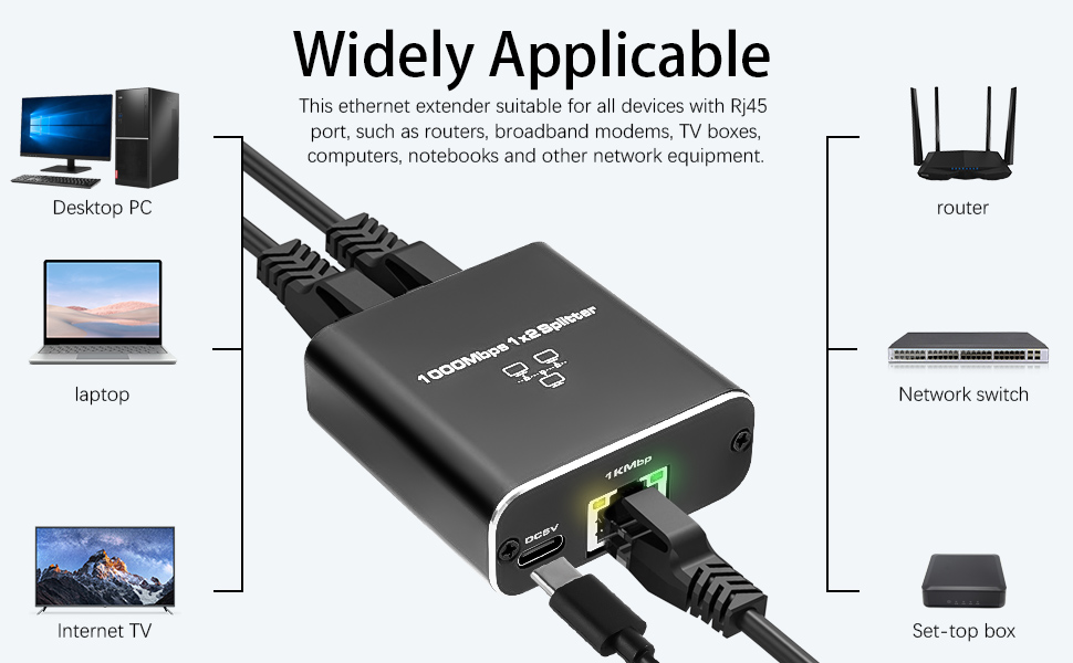 Ethernet Splitter High Speed