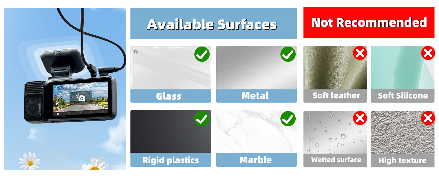 available surfaces