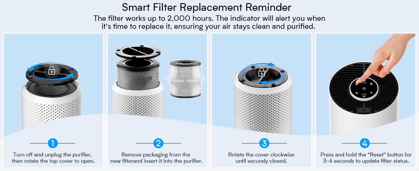 hepa filter air purifiers
