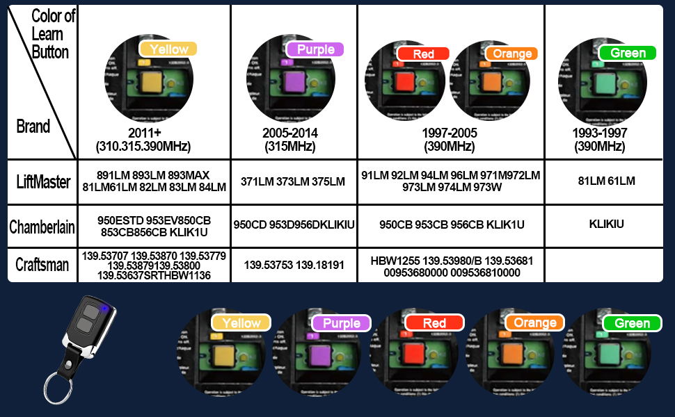 Garage Door Opener Remote