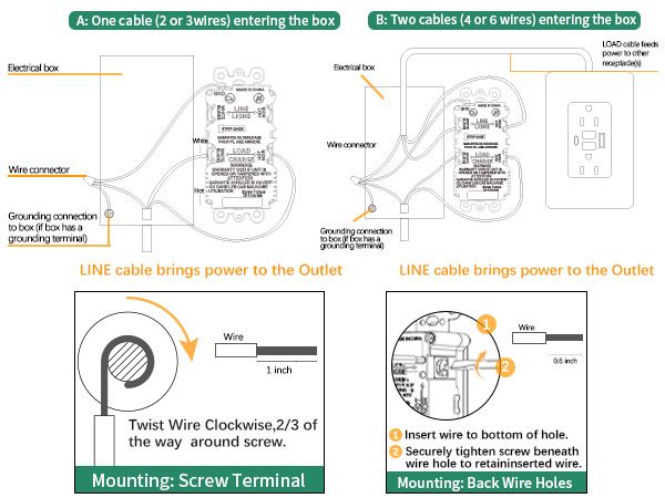 GFCI Outlet with USB
