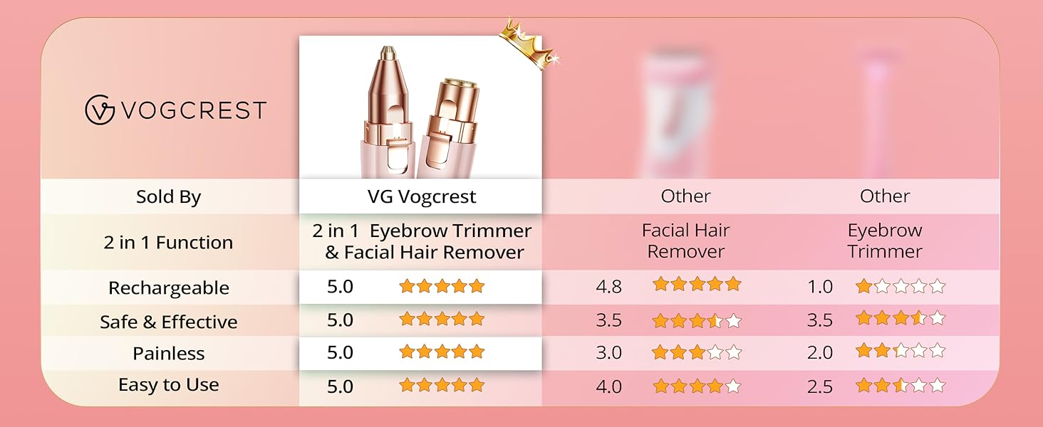 vogcrest
