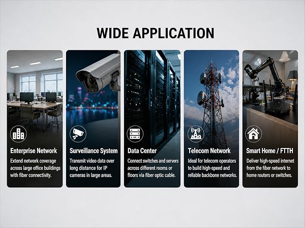 media converter