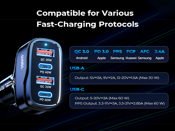 Compatible for Various Fast-Charging Protocols