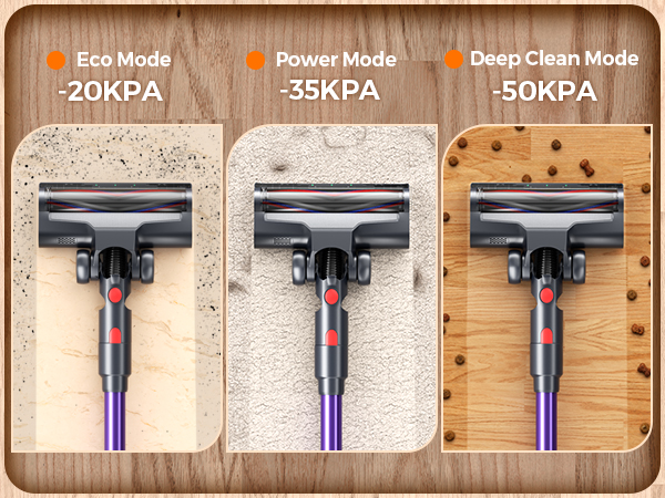 3 suction modes: Eco 20KPa, Power 35KPa, Deep Clean 50KPa for any mess on any floor