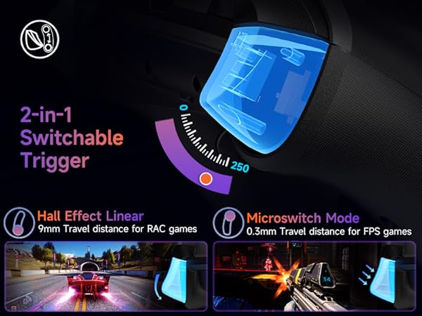 mouse click trigger