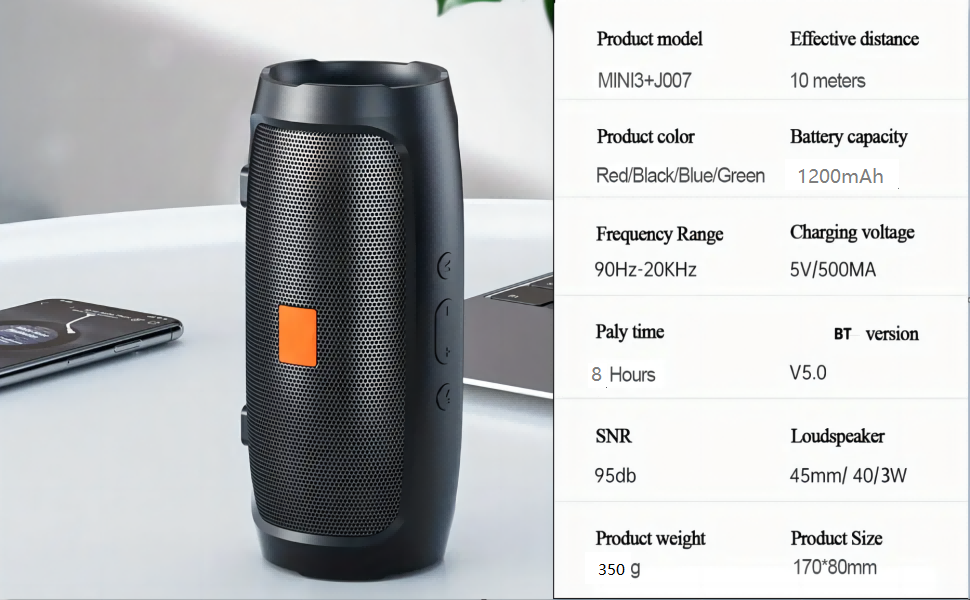 Product parameters