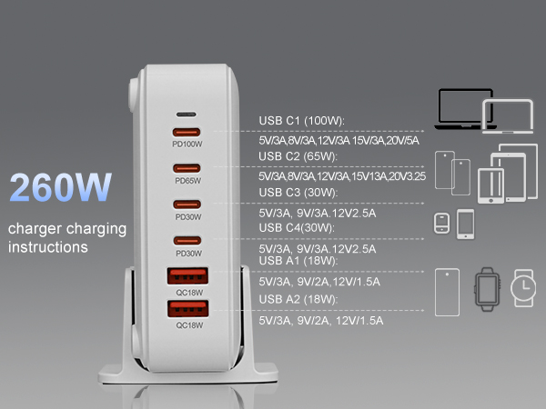 USB C Multiport Charger