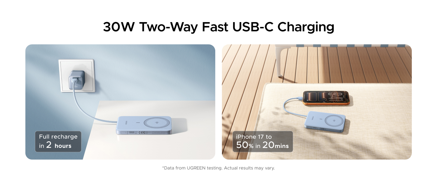 30W Two-Way Fast USB-C Charging