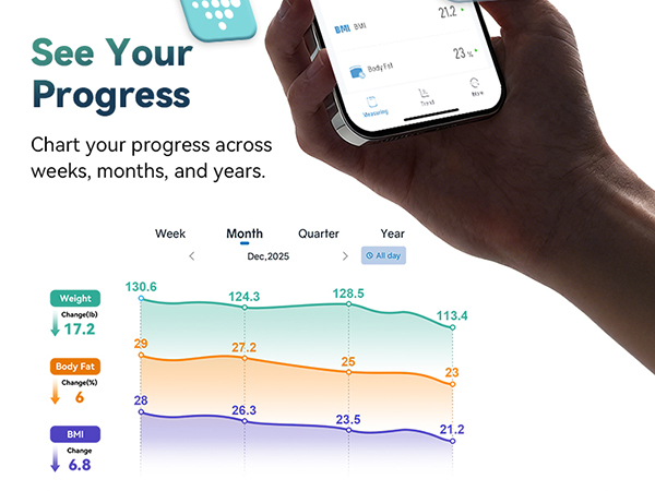 smart scale for body weight body fat scale to see your progres across weeks, months, and years