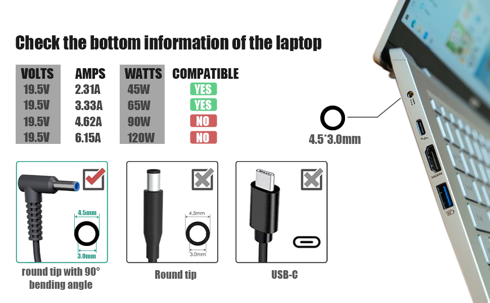 65W HP Laptop charger