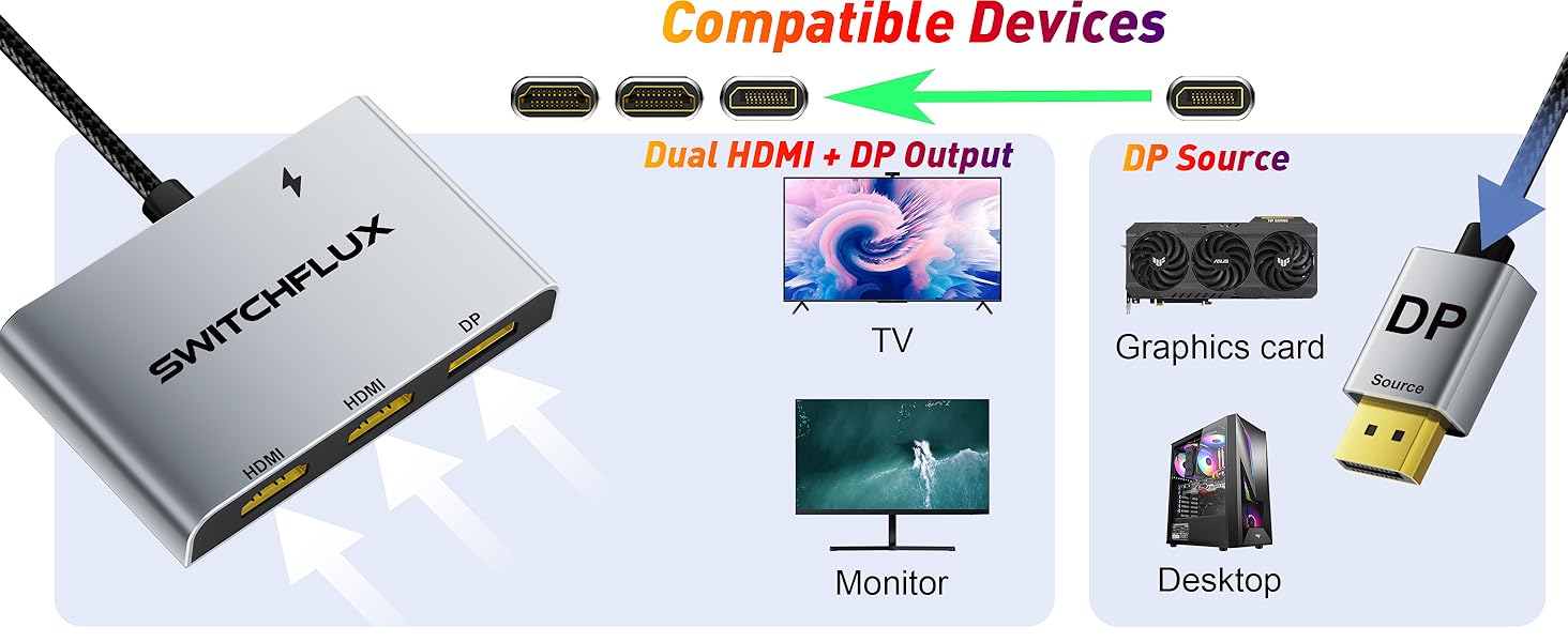 dp splitter for Multiple Monitor