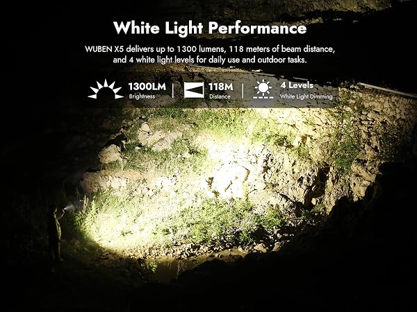LED Flashlight