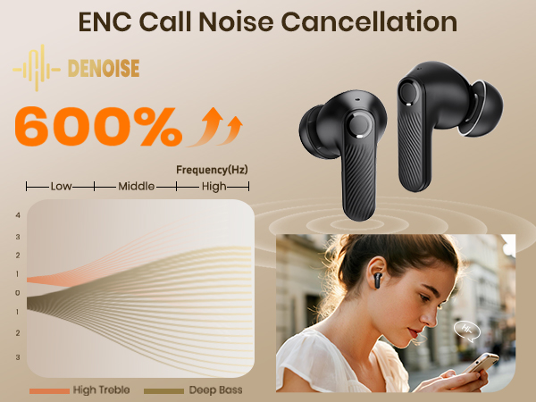 IP5 Waterproof in Ear Earphones Wireless Earbuds Bluetooth 5.4 Wireless Earbuds Bluetooth Headphones