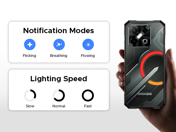 Notification Modes