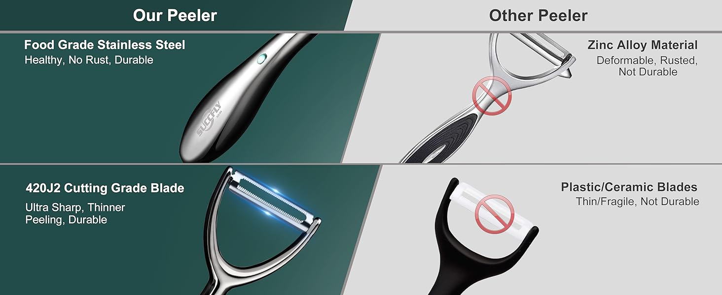 peelers for kitchen stainless steel