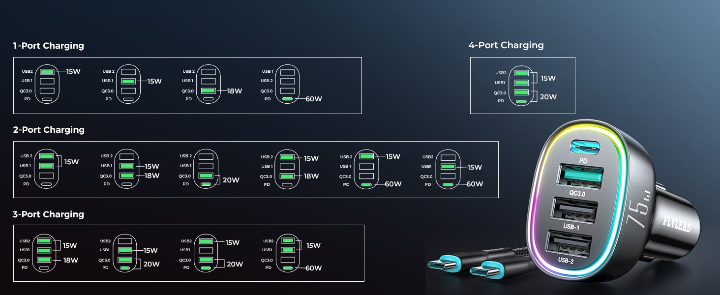 car charger