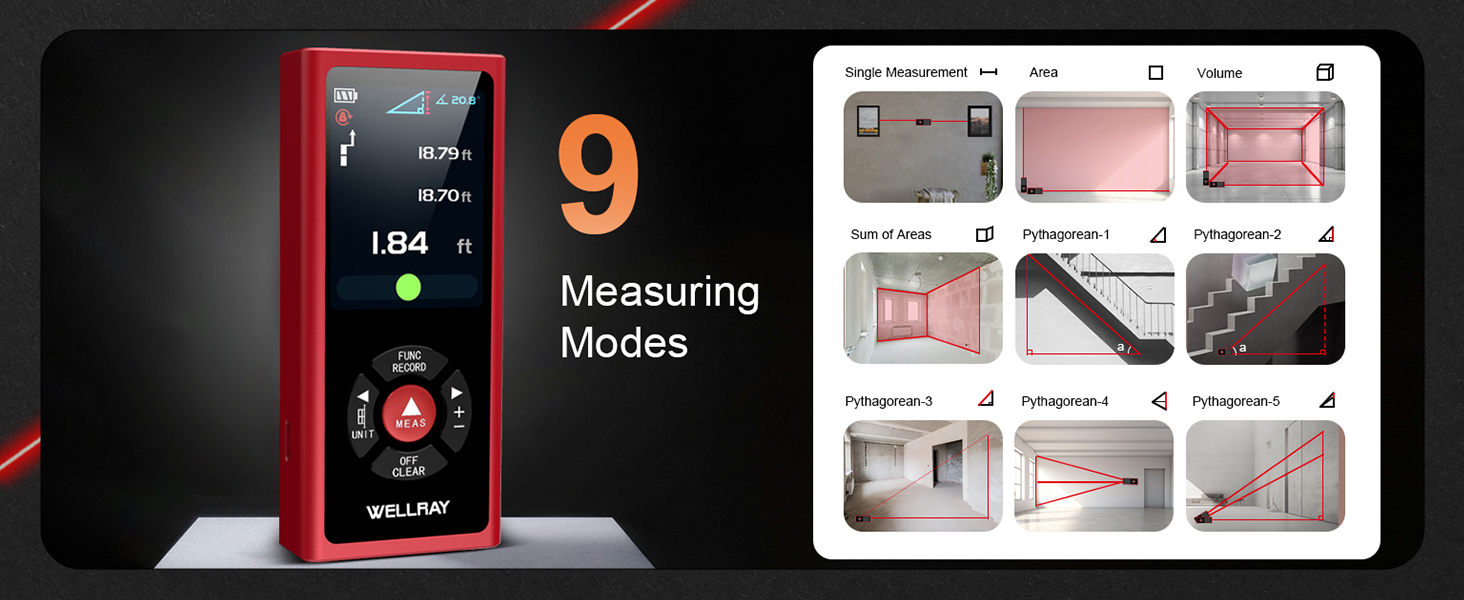 9 Measuring Modes