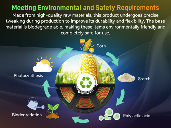 Meeting Environmental and Safety Requirements