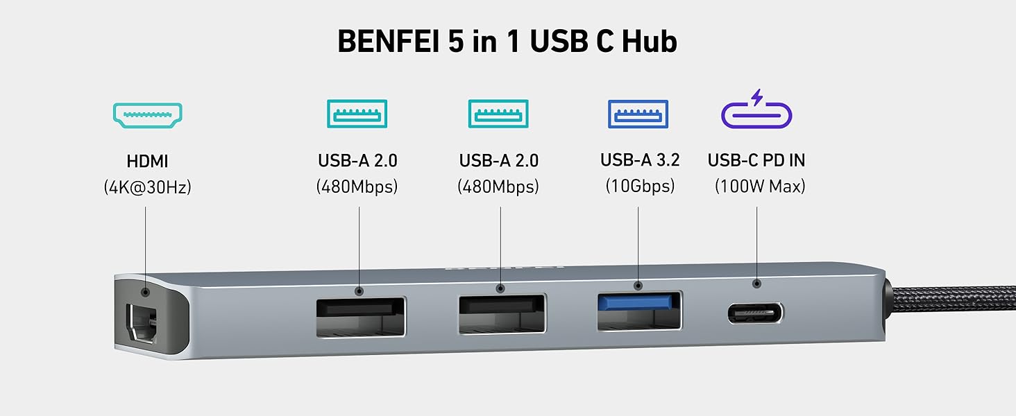 BENFEI USB C Hub 5 in 1