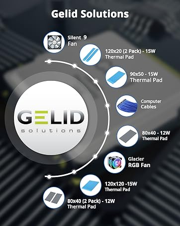 gelid brand focus