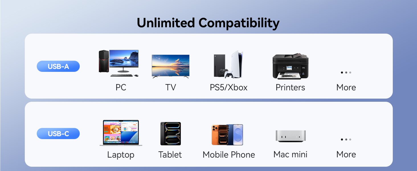 USB-A&amp;amp;USB-C PORT Unlimited Compatibility