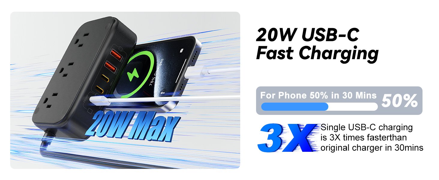 20W USB-CFast Charging