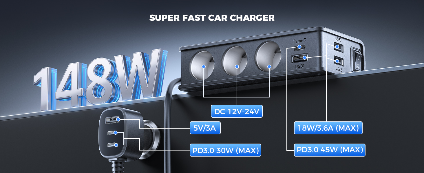 SUPER FAST CAR CHARGER