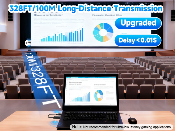 wireless hdmi display adapter