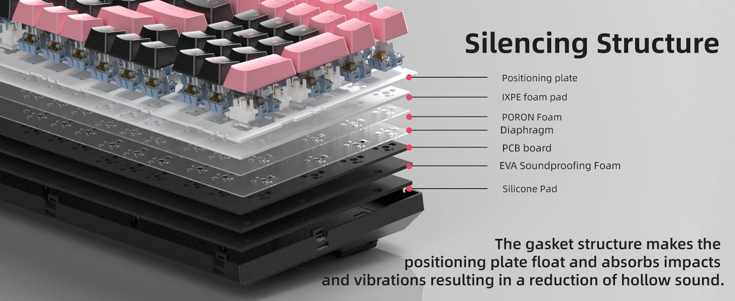 5-Layer Sound Dampening