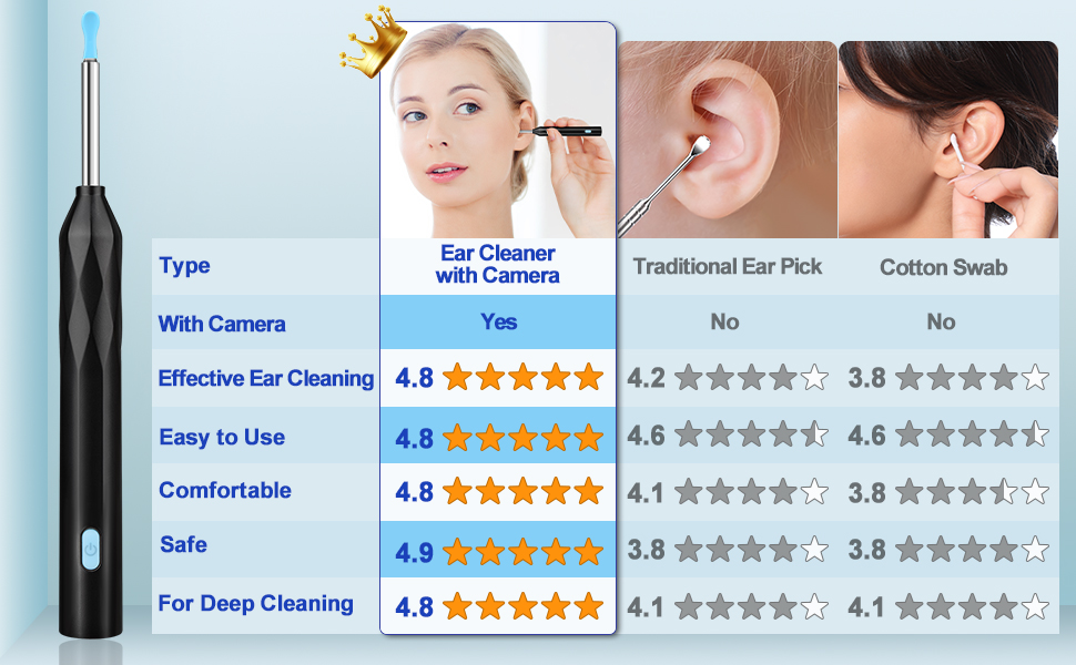 ear scope otoscope with light