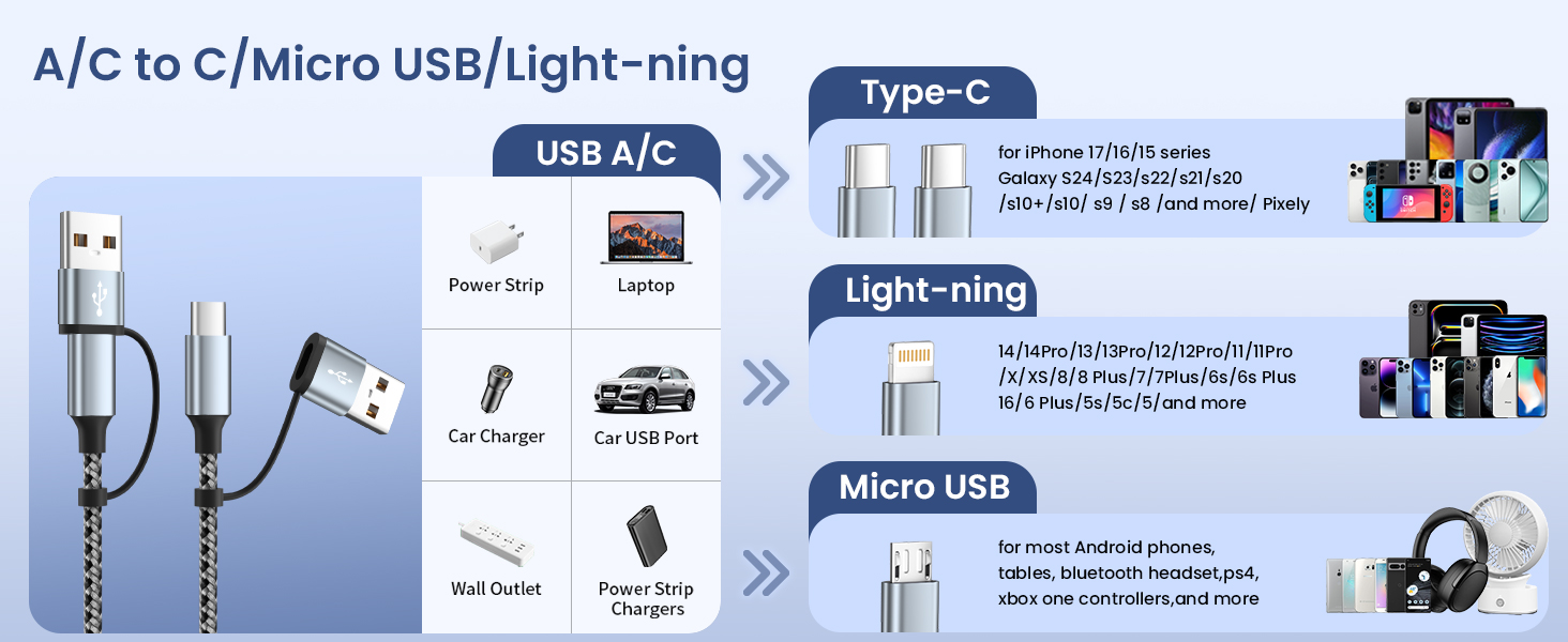 plane travel essentials