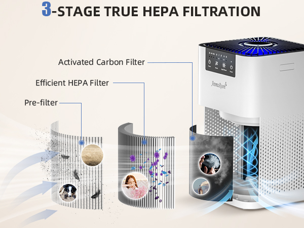 Hepa Air Purifier
