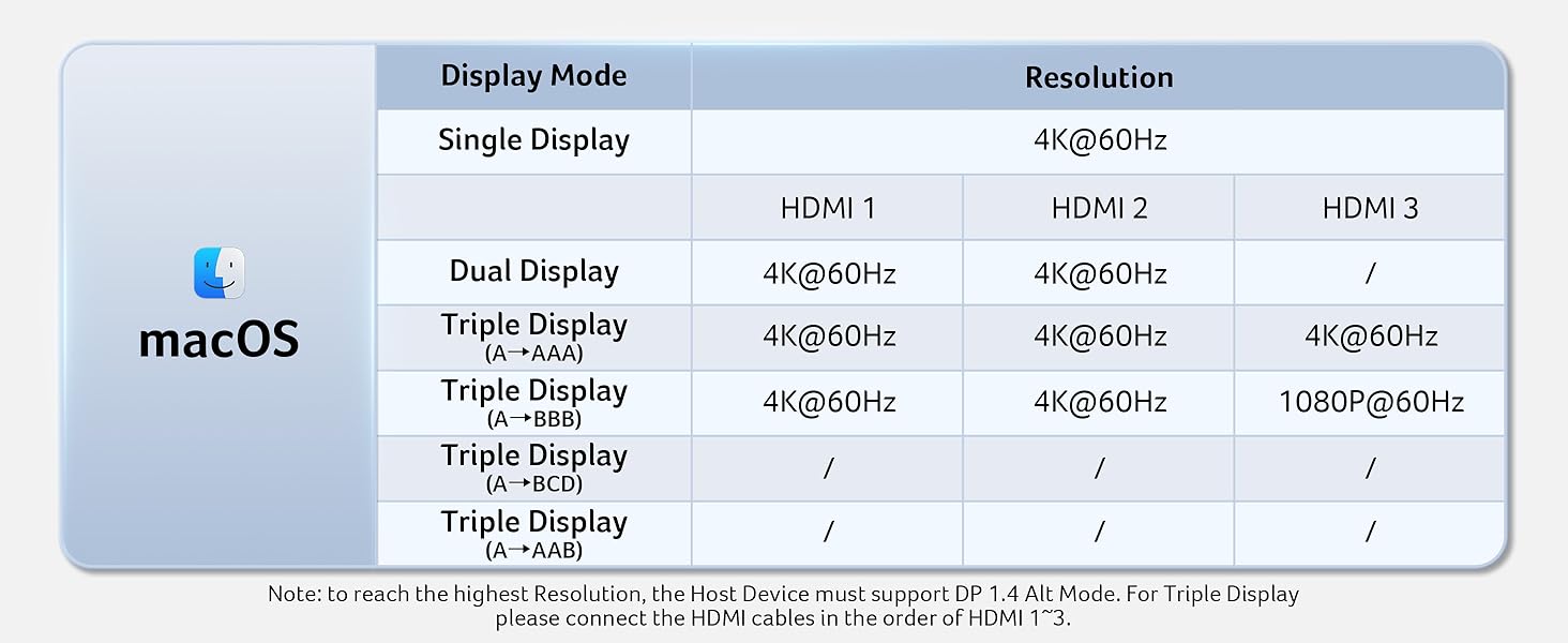 3 HDMI Docking Station