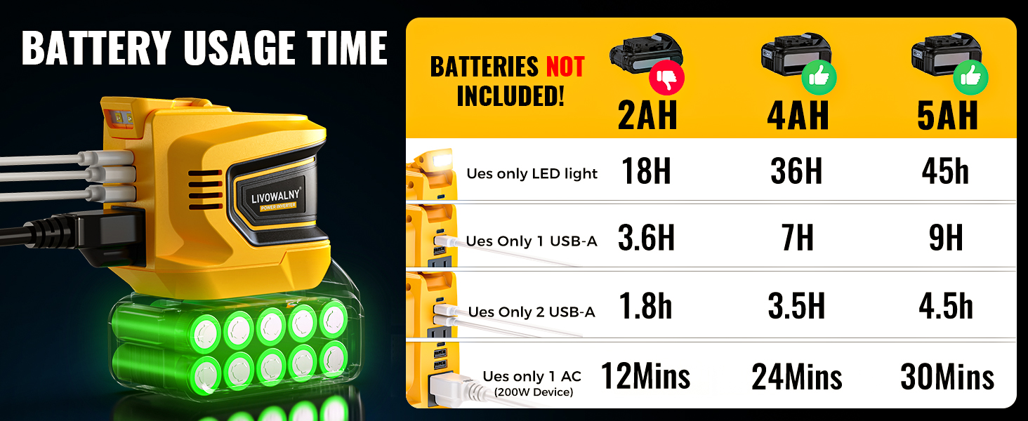 for dewalt 20v inverter