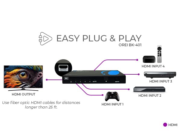 4x1 hdmi matrix switch