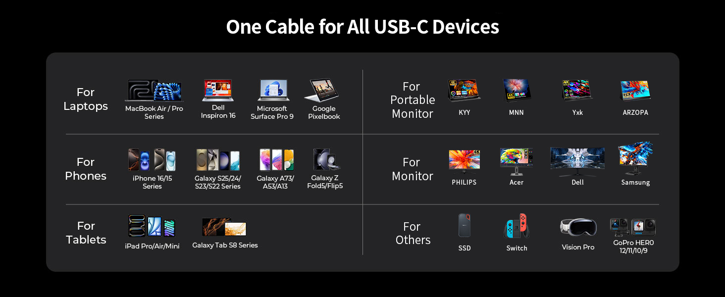 Text reads 'One Cable for All USB-C Devices'. Header showing various device icons including phones, tablets, laptops and other electronics connected via USB-C cable.
