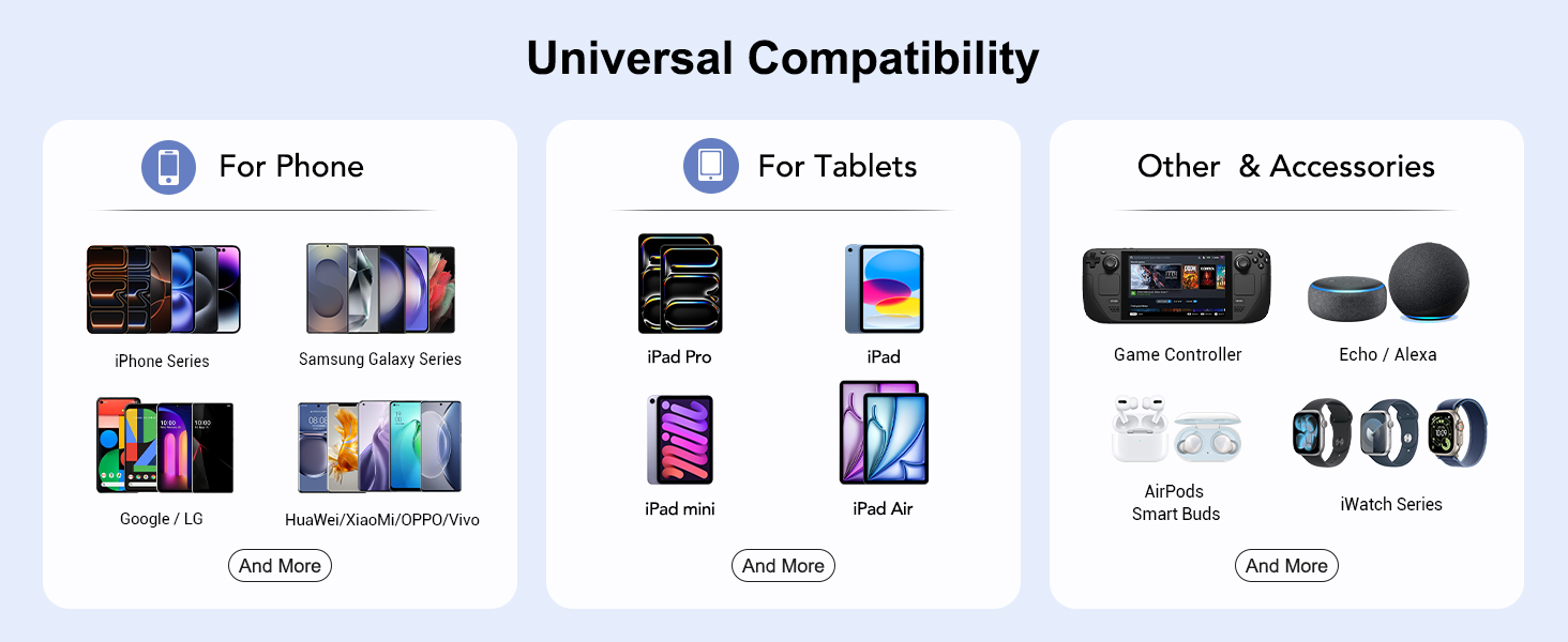 usb and usb c charging block