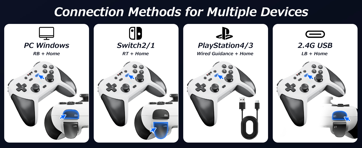 Connection Methods