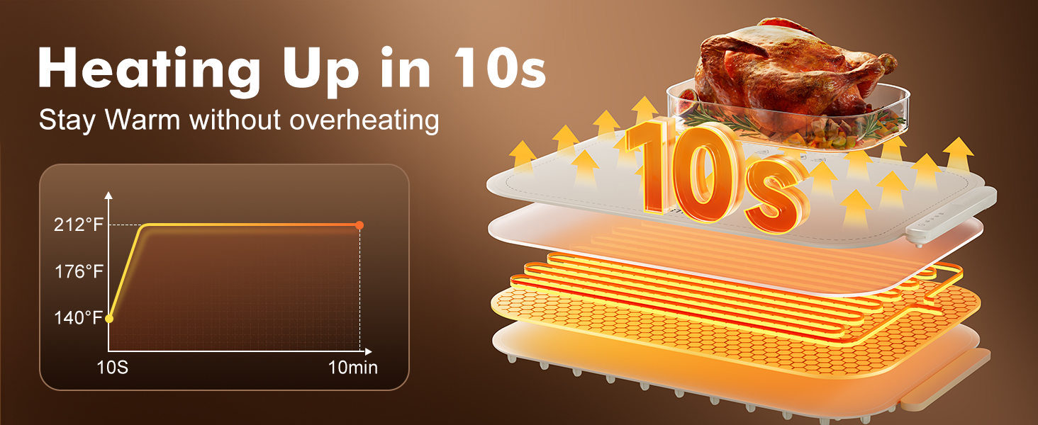 Food Warming Mat