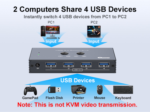 usb switcher 2 computers