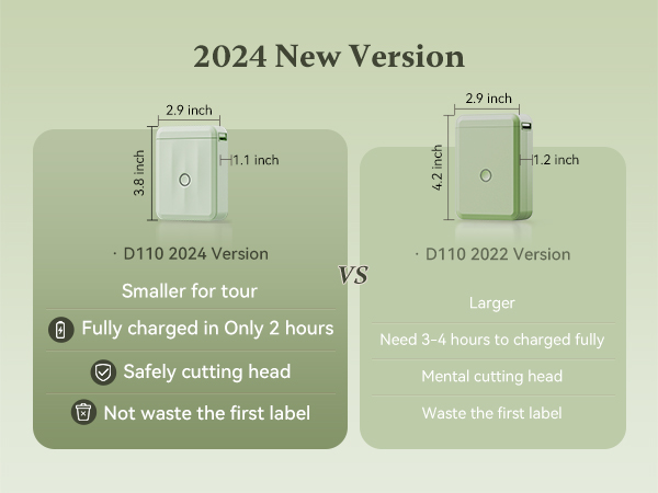 D110 Upgraded Version