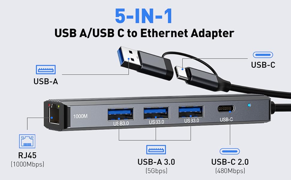 usb to ethernet adapter