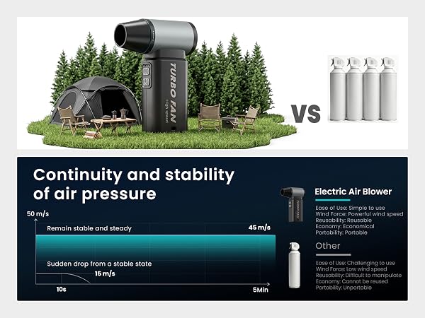 electric air duster