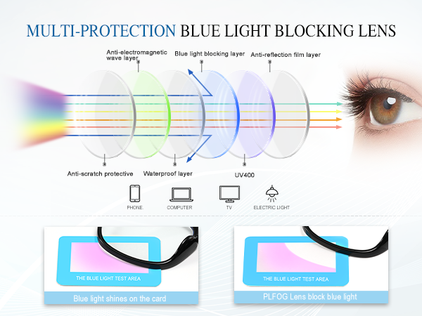 blue light glasses for woman